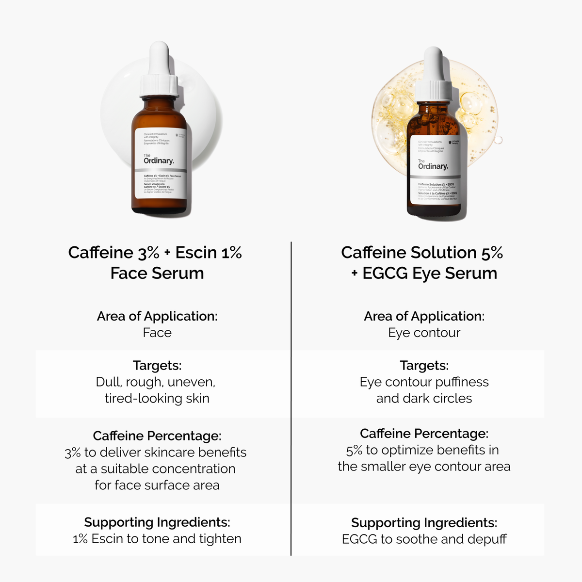 caffeine-3-escin-1-face-serum-w2 caffeine-serum-comparison-graphic.png