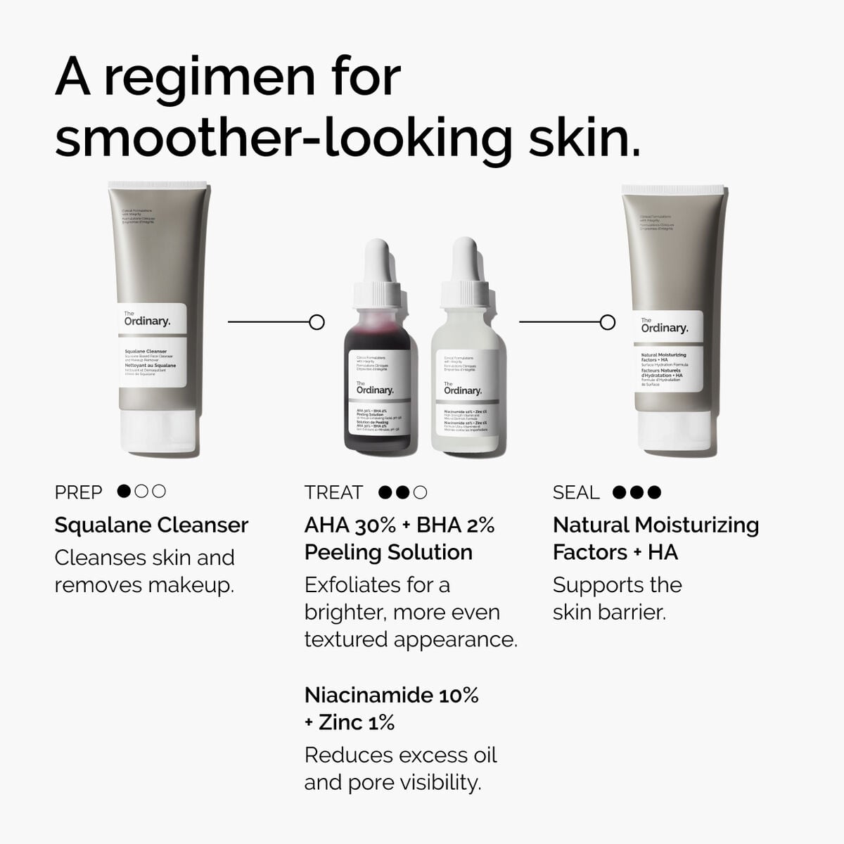 aha-30-bha-2-peeling-solution-h5 ord-aha-bha-peeling-solution-smooth-skin-regimen-graphic.jpg