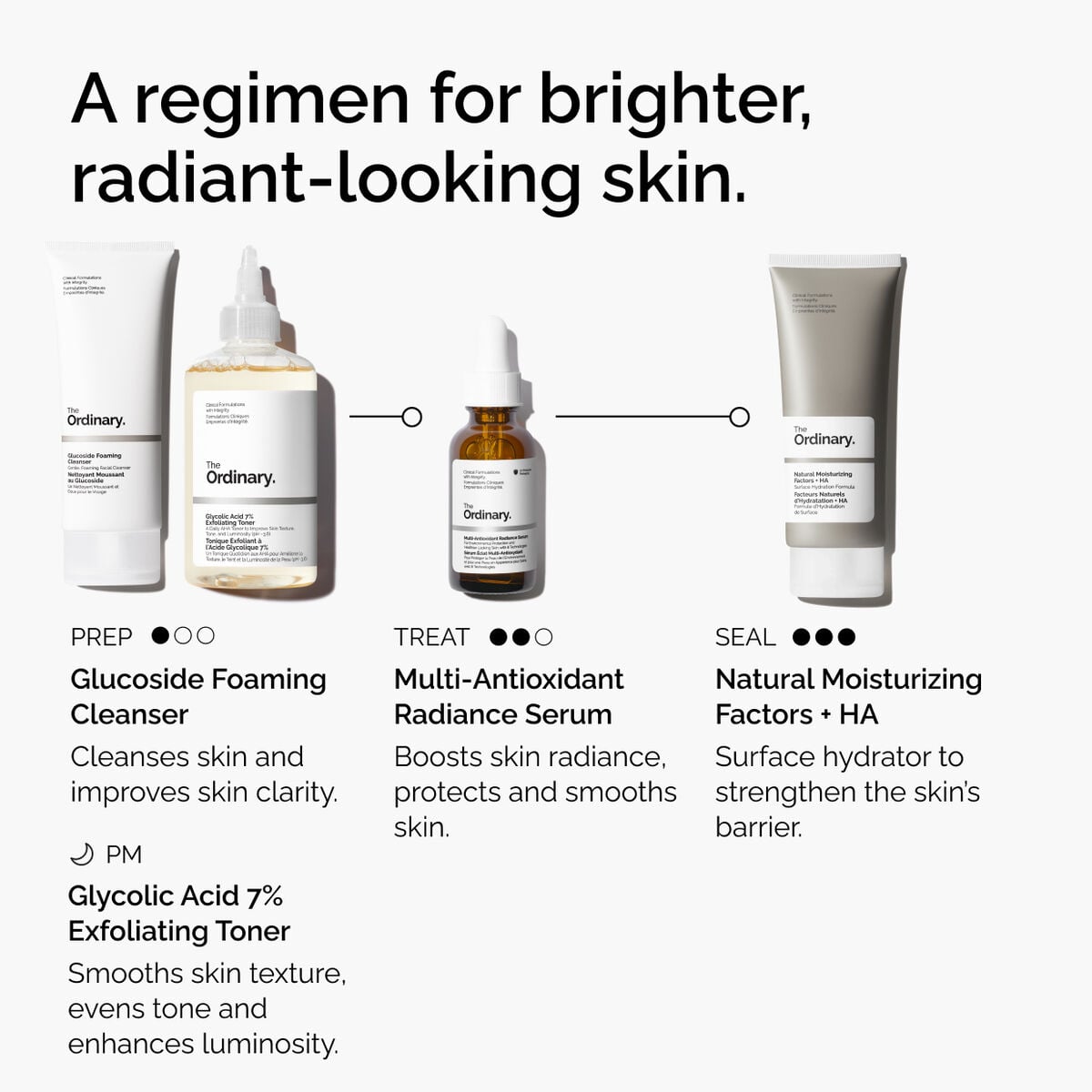 multi-antioxidant-radiance-serum-z1 ORD-MARS-regimen-graphic.jpg