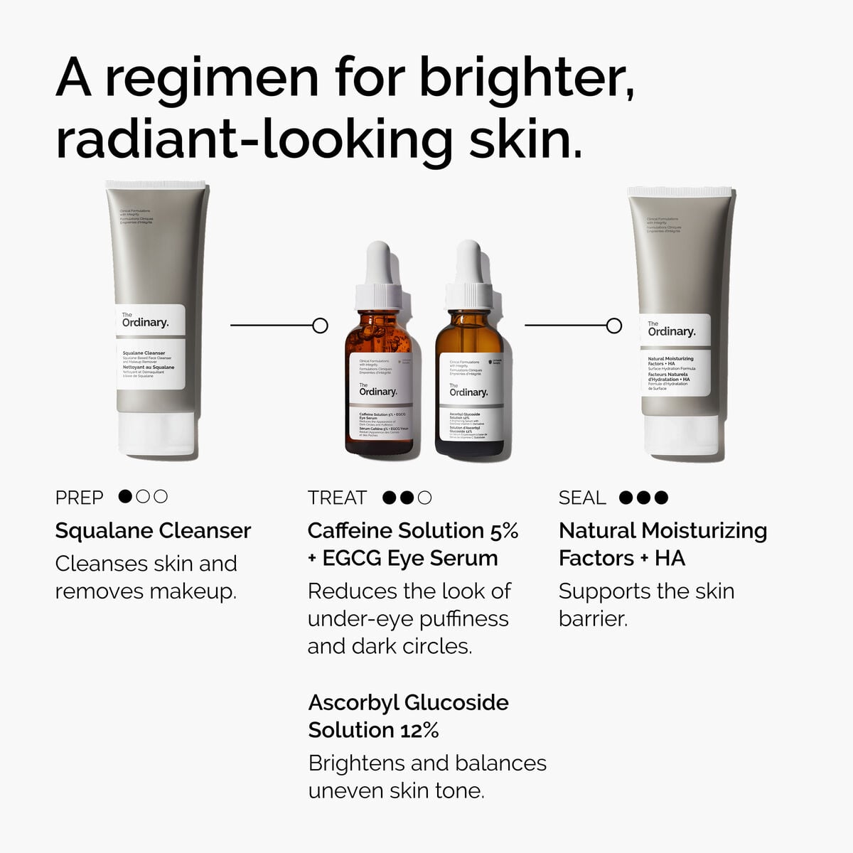 caffeine-solution-5-egcg-eye-serum-h0 ord-caffeine-5pct-egcg-eye-serum-regimen-graphic.jpg