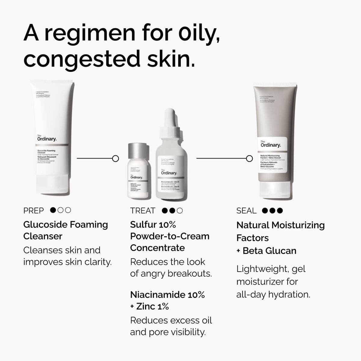 sulfur-10-powder-to-cream-concentrate-e0 ord-sulfur-10pct-powder-to-cream-concentrate-regimen-graphic.jpg