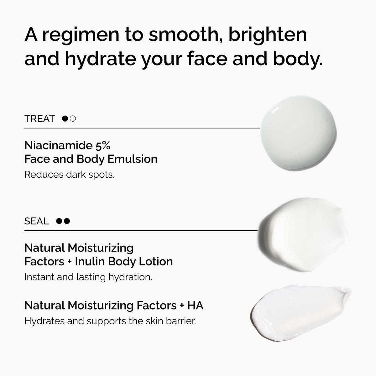 the-face-and-body-set-n6 rdn-the-face-and-body-set-regimen-graphic.jpg