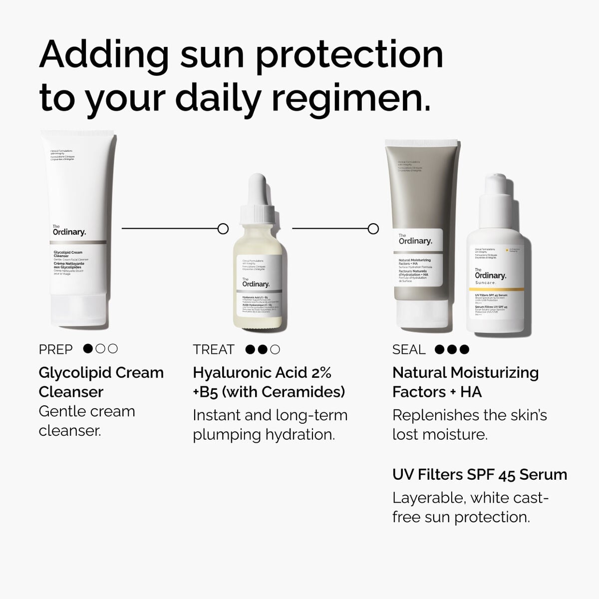 uv-filters-spf-45-serum-t6 uv-filters-spf-45-serum-regimen-graphic.jpg